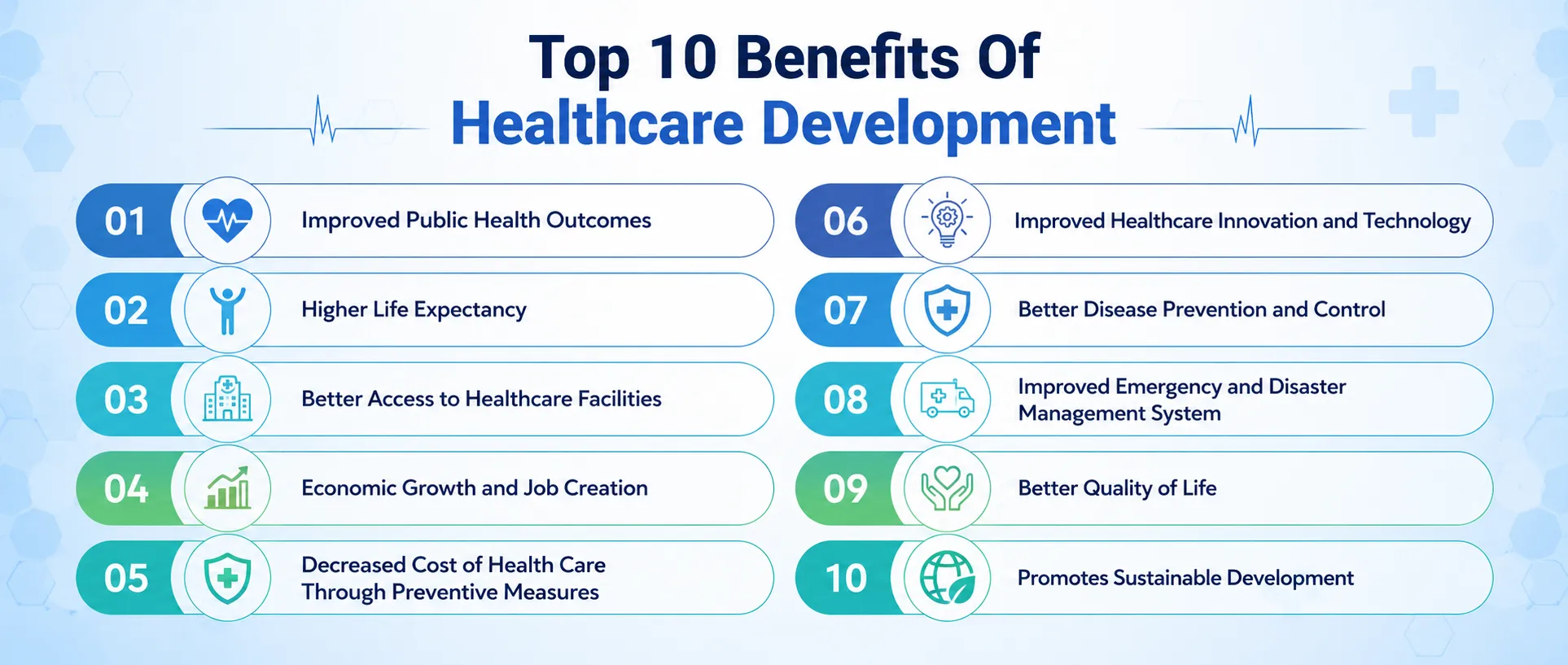 Top 10 Benefits Of investing in Healthcare App Development