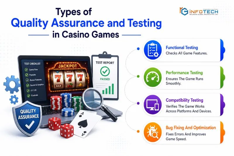Types of Quality Assurance and Testing in Casino Games