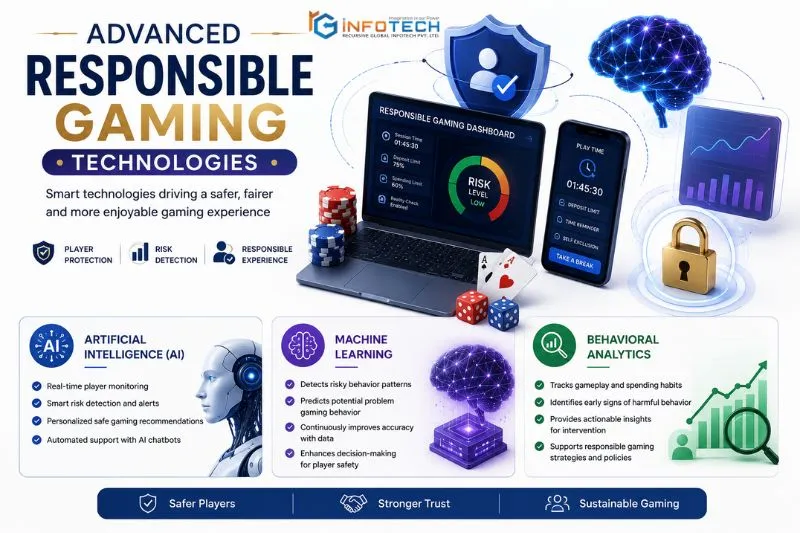 Advanced Responsible Gaming Technologies