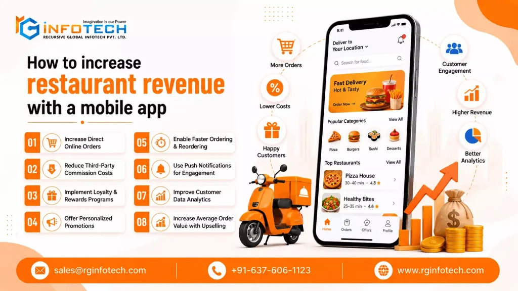 food delivery app development