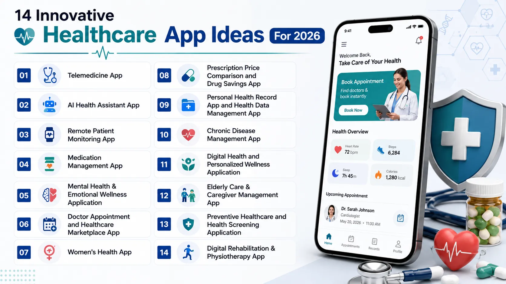 Here are the top healthcare app ideas for 2026.