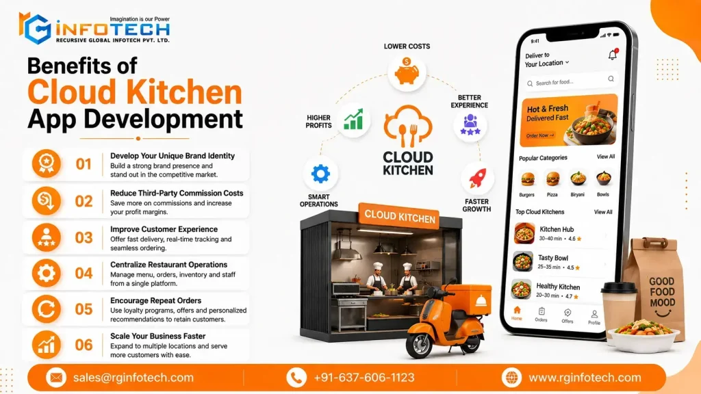 Benefits of cloud kitchen app
