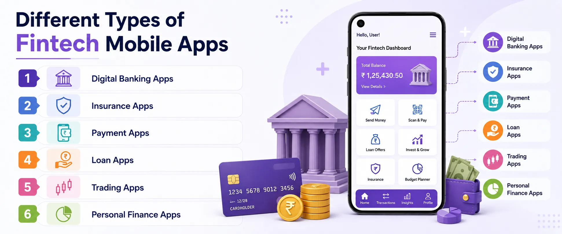 Different Types of Fintech Mobile Apps