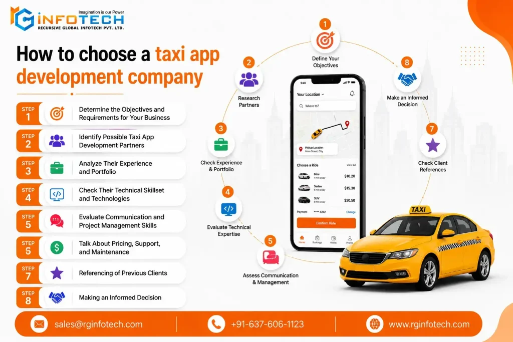 Best Taxi App Development Company