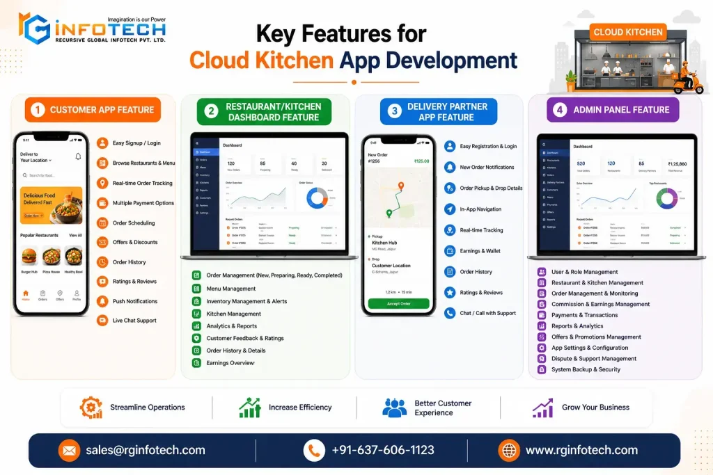 Features for cloud kitchen app