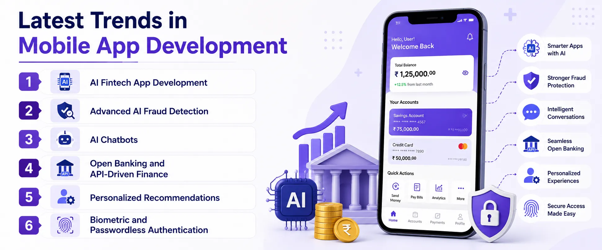 Latest Trends in Mobile App Development