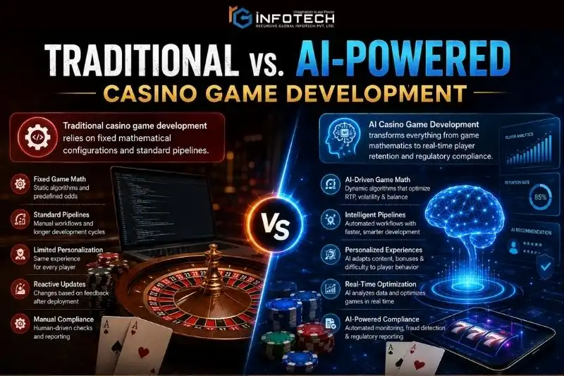 Traditional vs. AI-Powered Casino Game Development