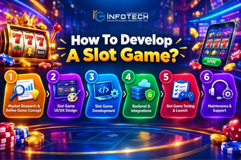 How to Develop a Slot Game