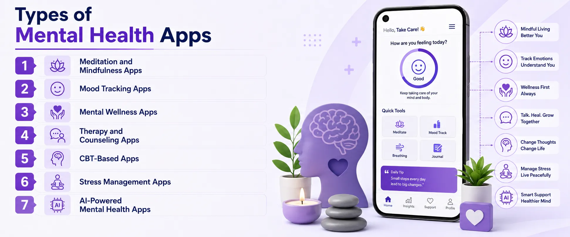 Types of Mental Health Apps