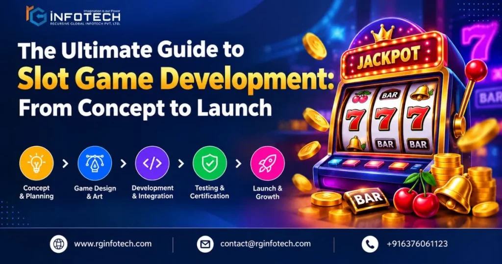 The Ultimate Guide to Slot Game Development: From Concept to Launch