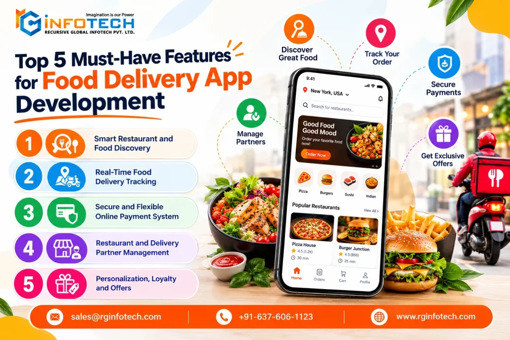 Food Delivery app development