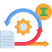 Agile Development Methodology