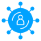 Multi-Channel & Omnichannel Integration