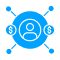 Multi-Channel Selling Support