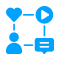 Content Sharing and Social Media Integration