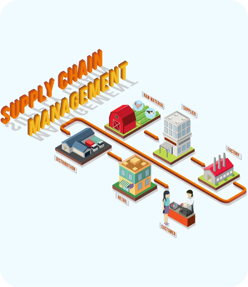 Supply Chain Management Solutions