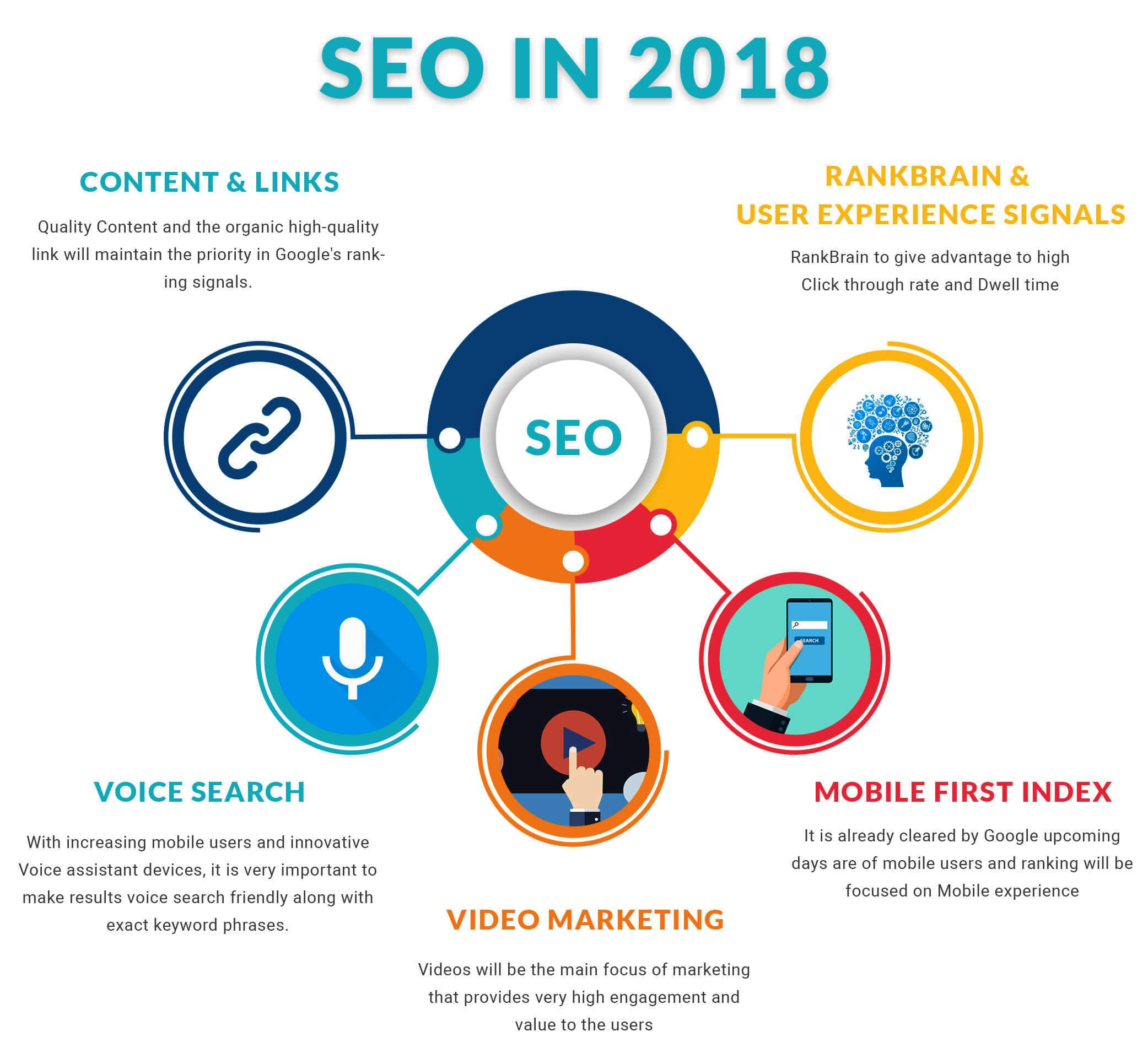 seo-in-2018-info