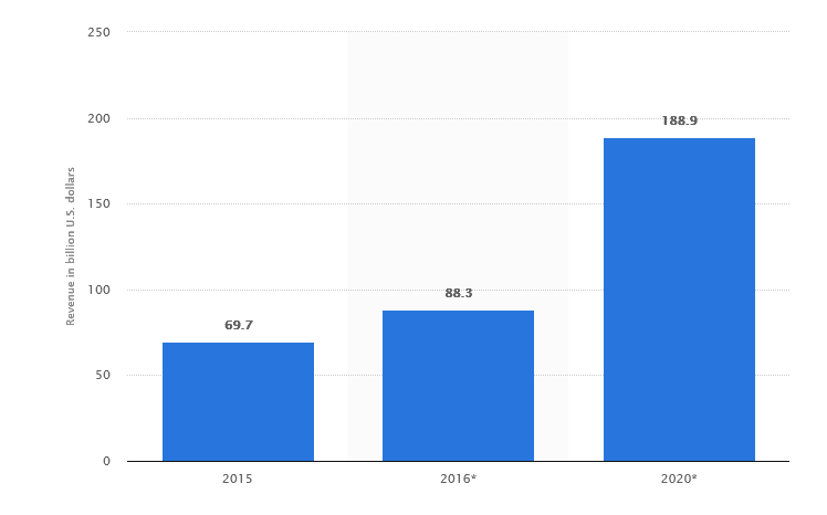 worldwide-mobile-app-revenues