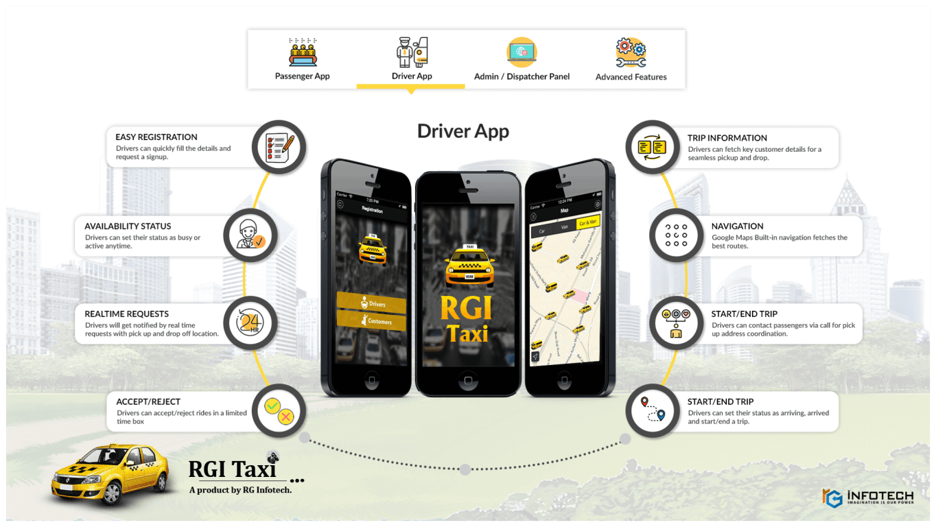 Driver-App-Features