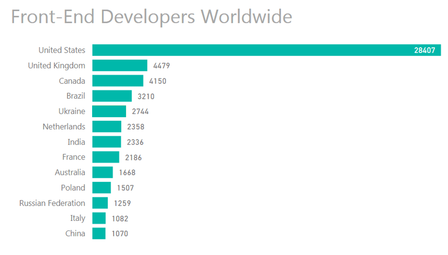Frontend-developers-worldwide