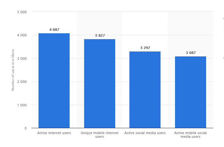 Internet-Users