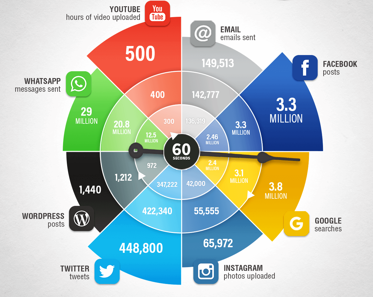 What-happens-online-in-60-seconds