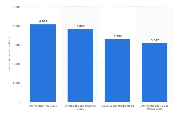 Global-digital-population-as-of-April-2018-in-Millions