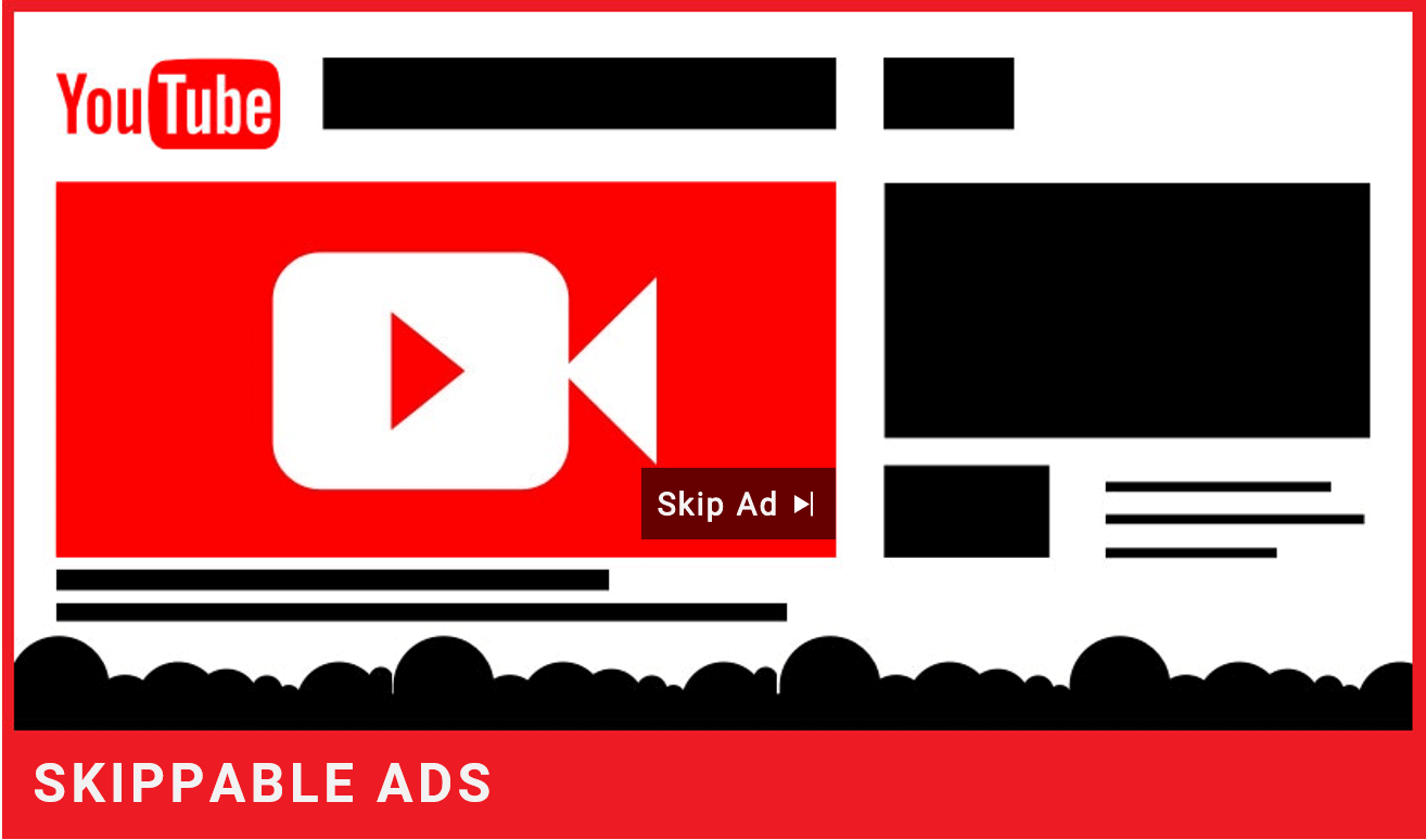 Skippable-Ads
