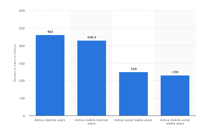 Digital-Population-in-India