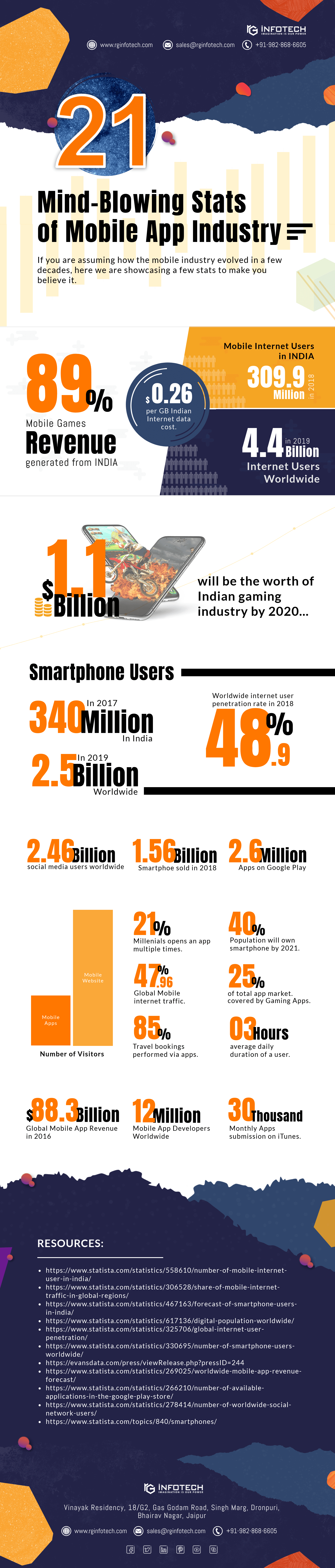 Infograph-21-Mind-Blowing-Stats-of-Mobile-App-Industry