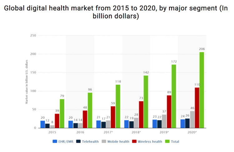 Medical-Mobile-App-Development