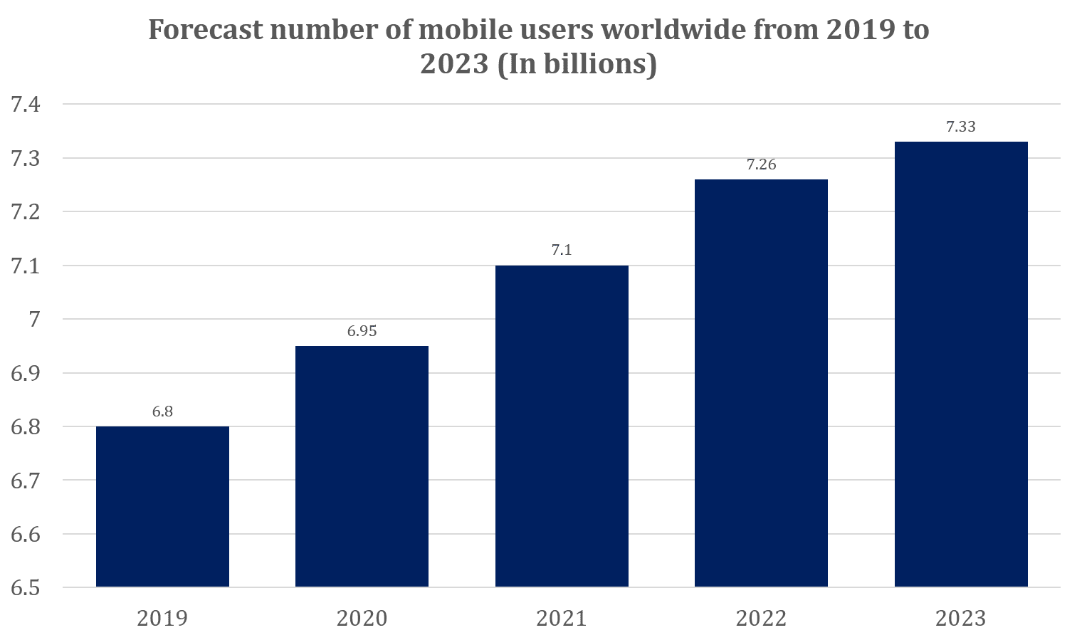 Mobile Users