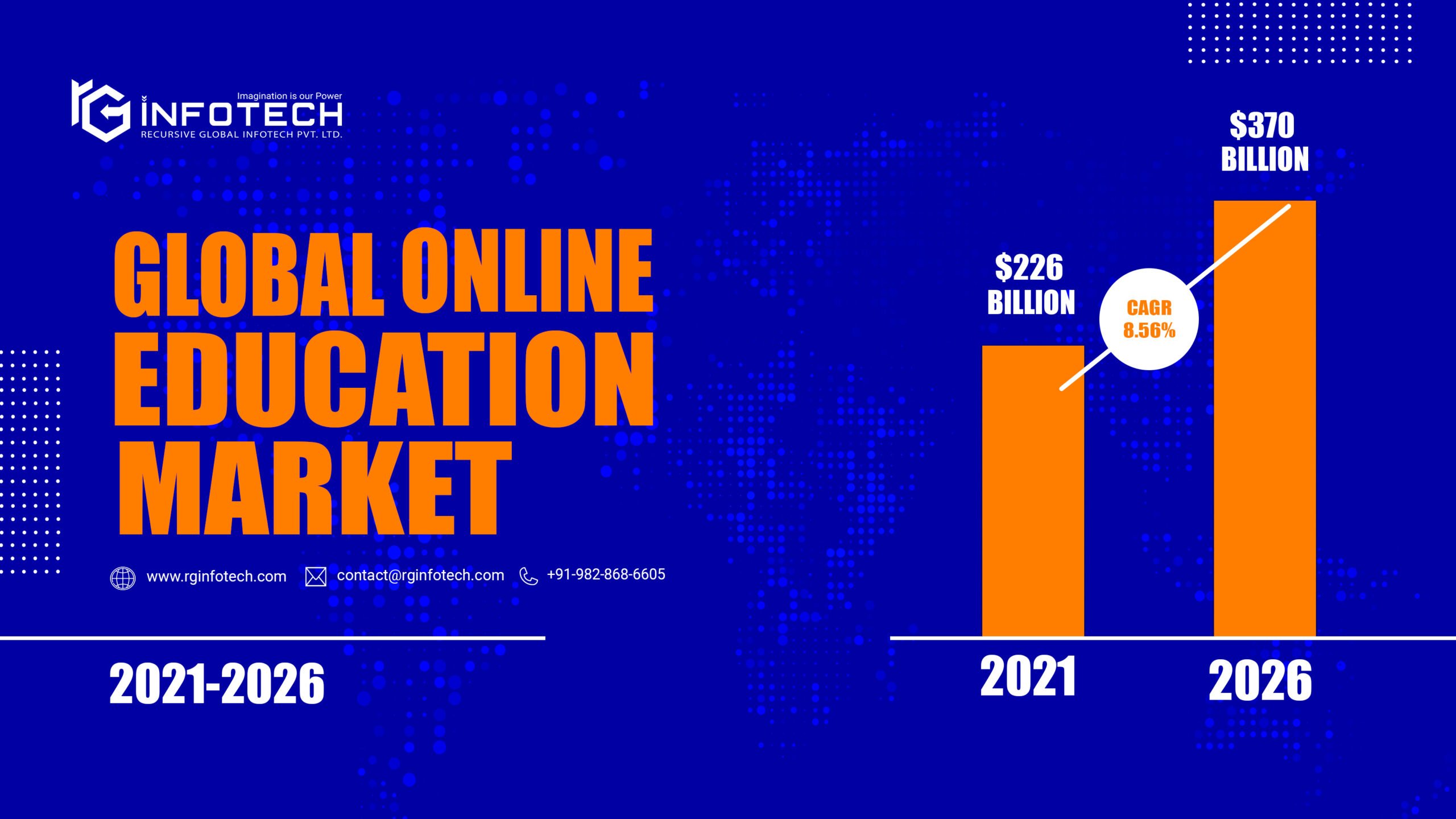 eLearning Market Overview