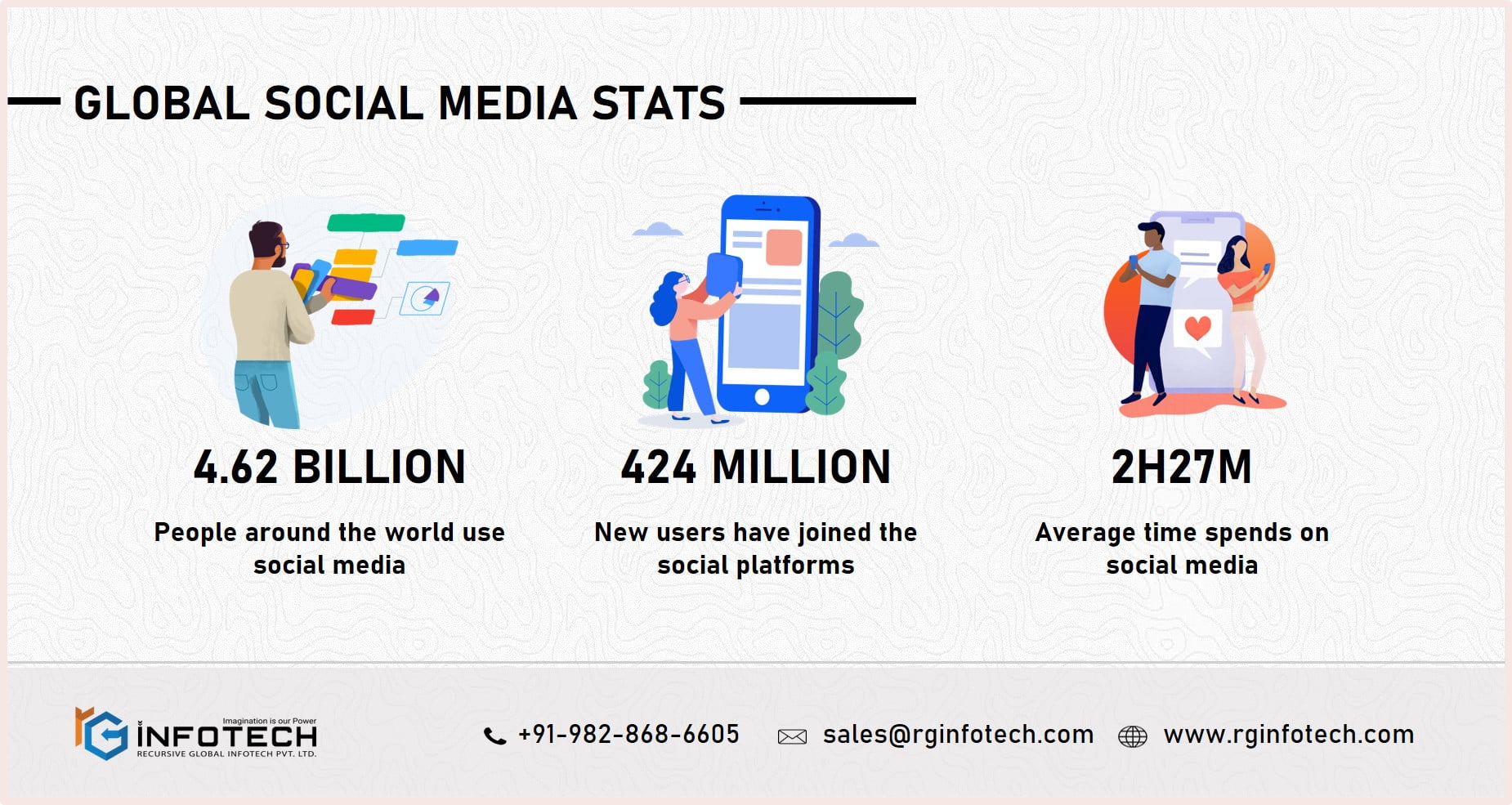 Social Media Stats