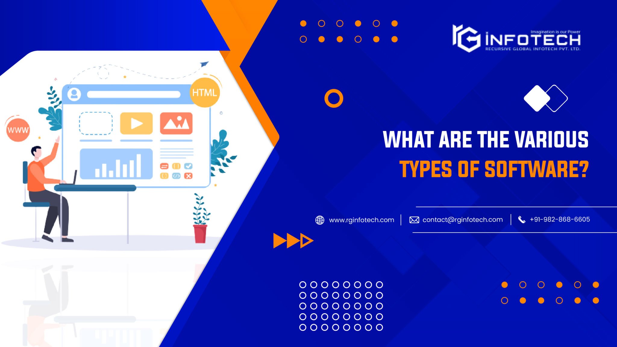 What Do You Know Regarding Software And Software Development?