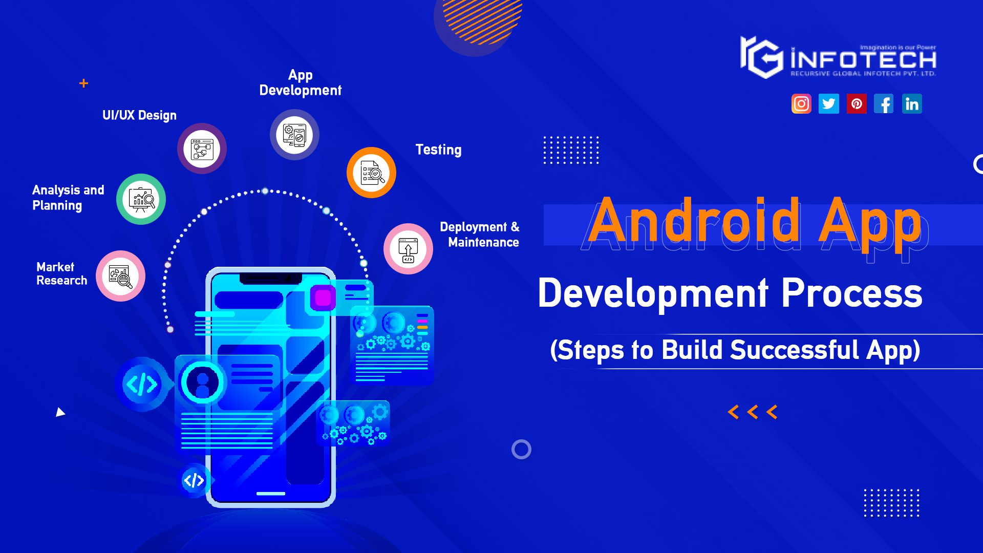 Android-App-Development-Process-(Steps-to-Build-Successful-App)
