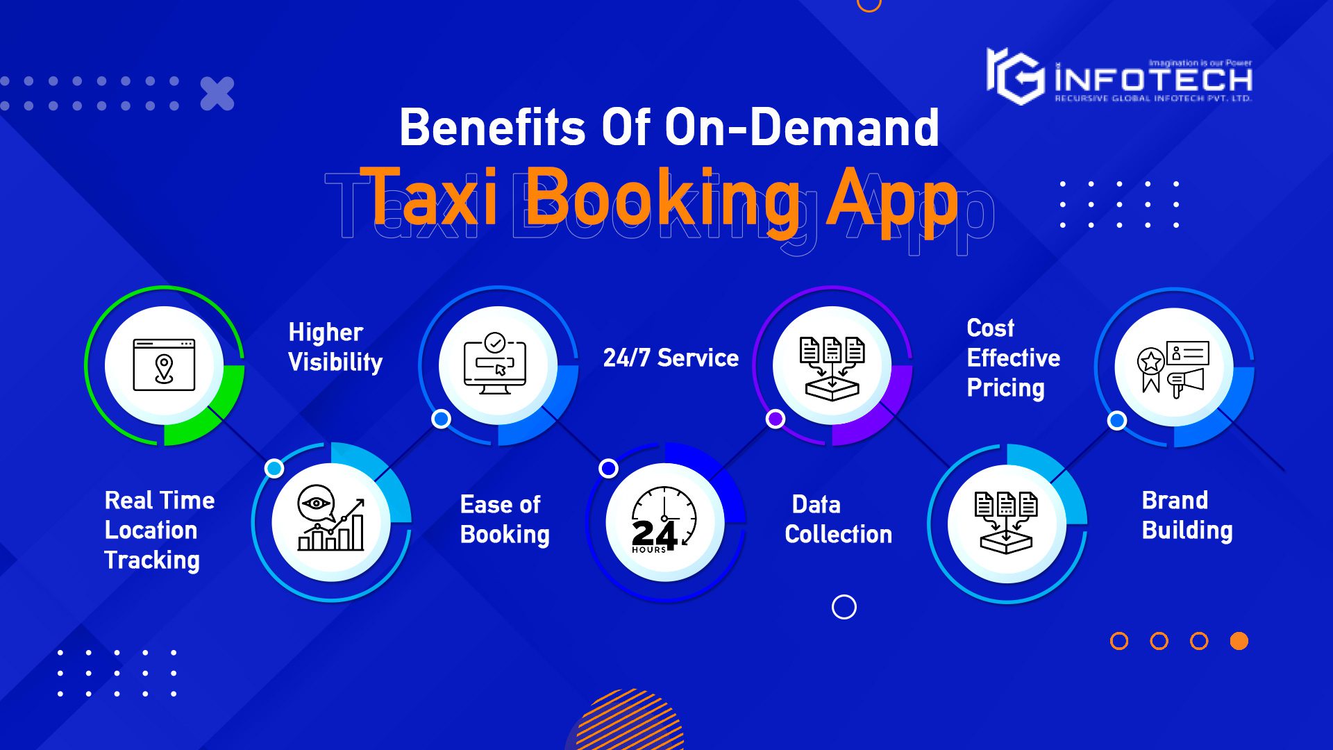 Benefits-Of-On-Demand-Taxi-Booking-App