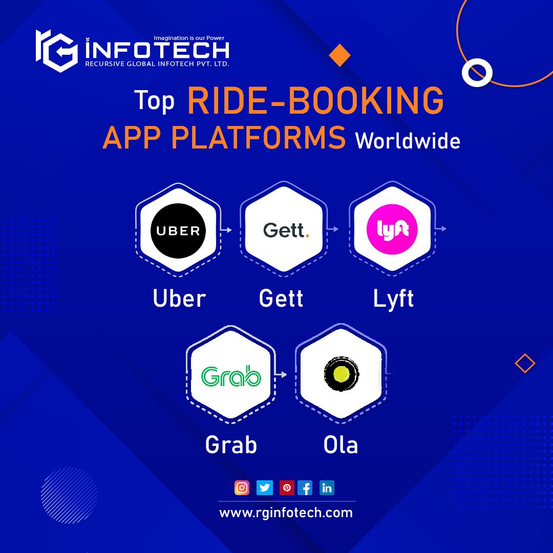 Top-Ride-Booking-App-Platforms-Worldwide