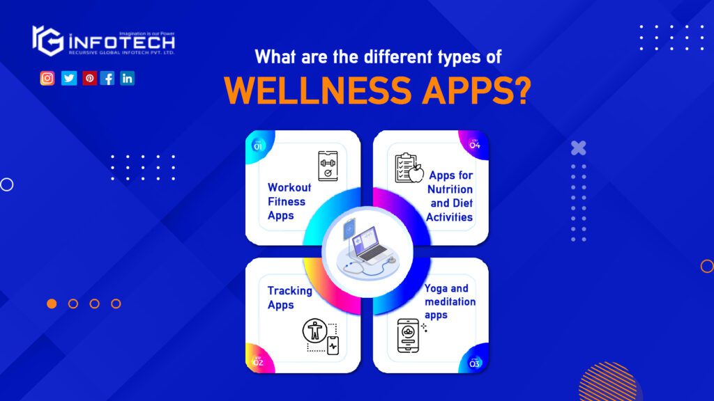 What-are-the-different-types-of-wellness-apps
