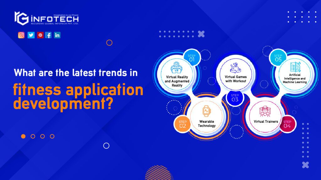 What-are-the-latest-trends-in-fitness-application-development