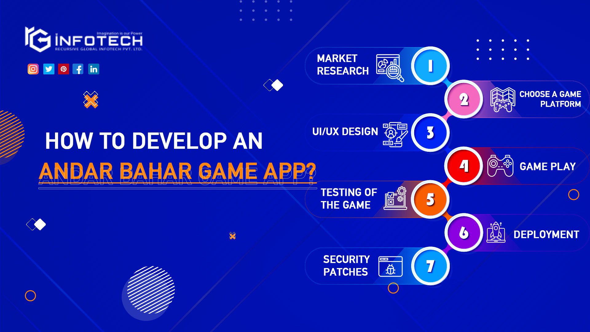 How to Develop an Andar Bahar Game