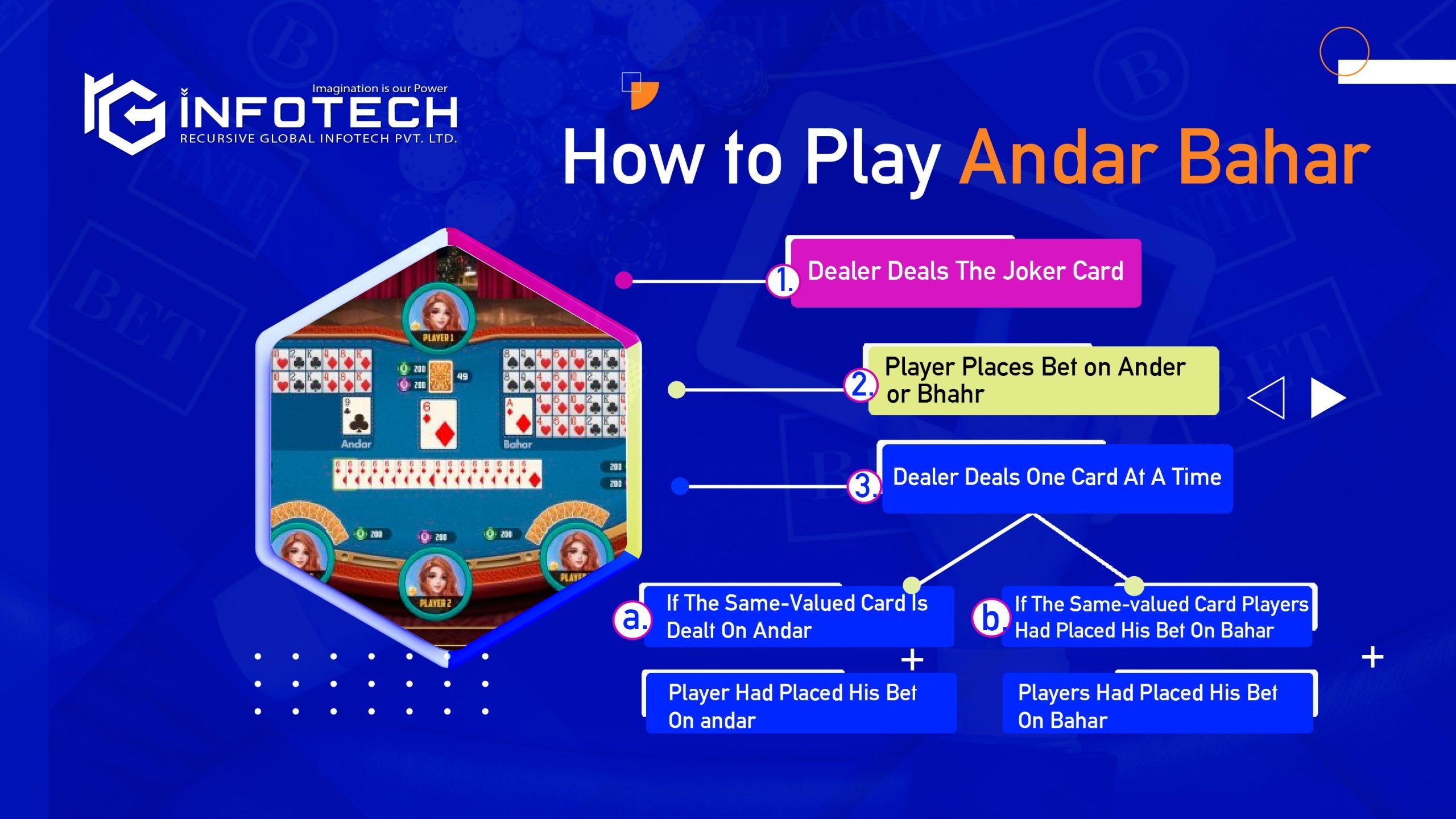 How to Play Andar Bahar Game