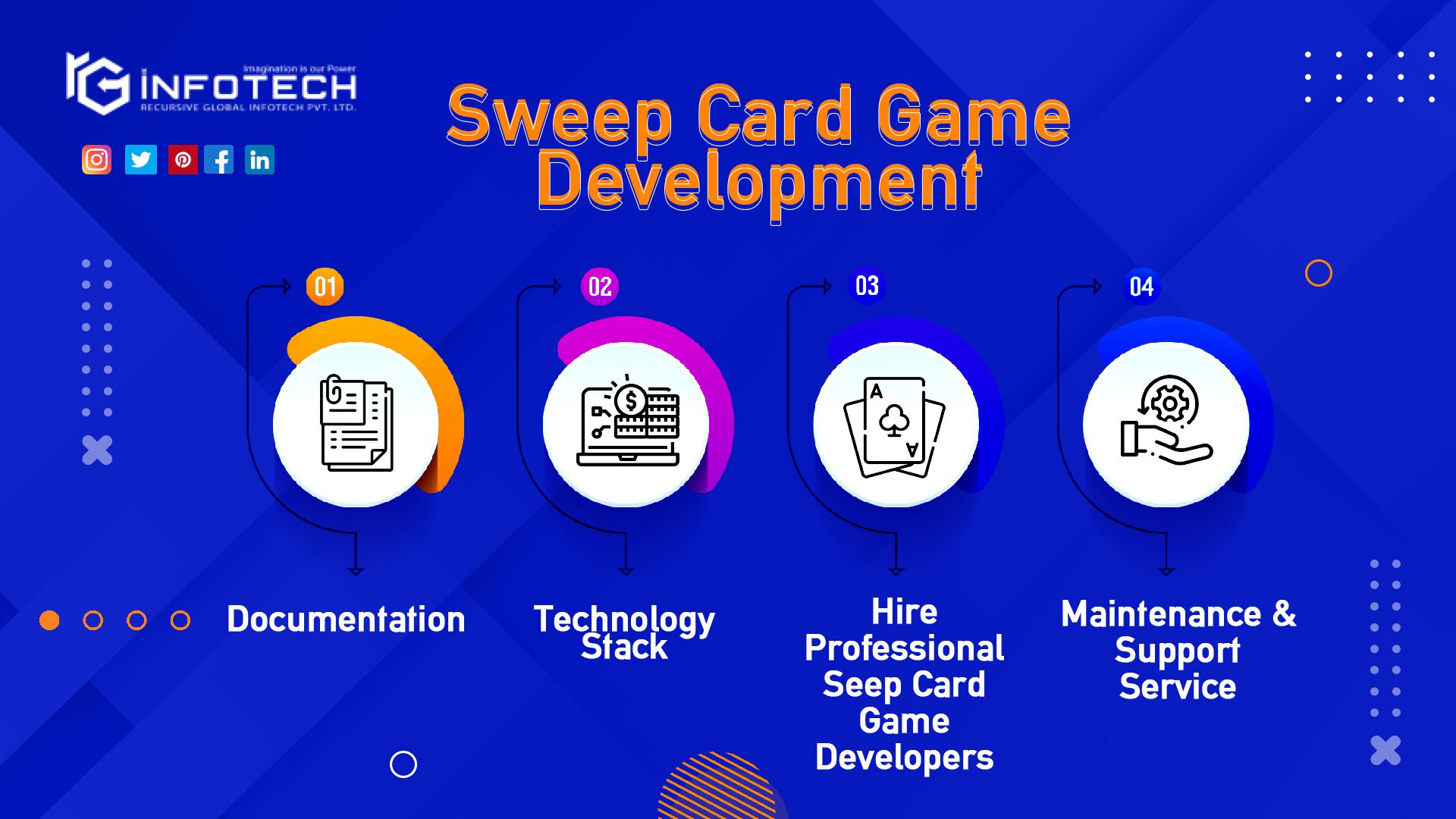sweep-card-game-development