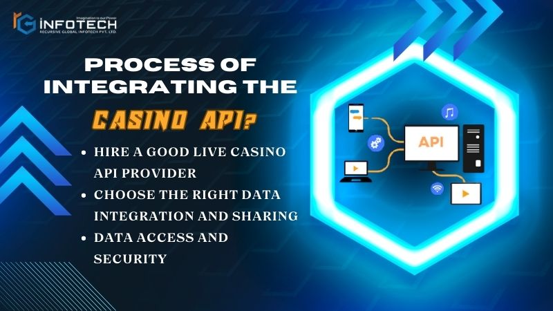 Process of Integrating The Casino API