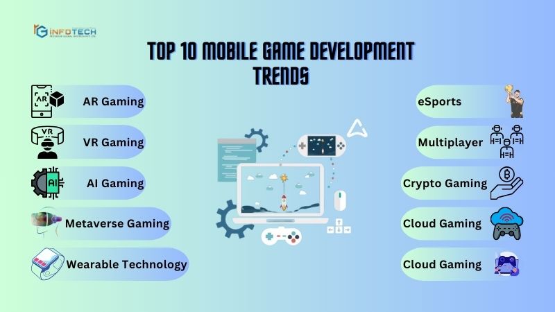 Top 10 Mobile Game Development Trends