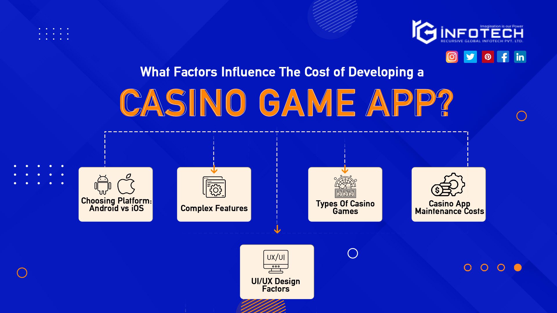 What Factors Influence The Cost to Develop A Casino Game App?