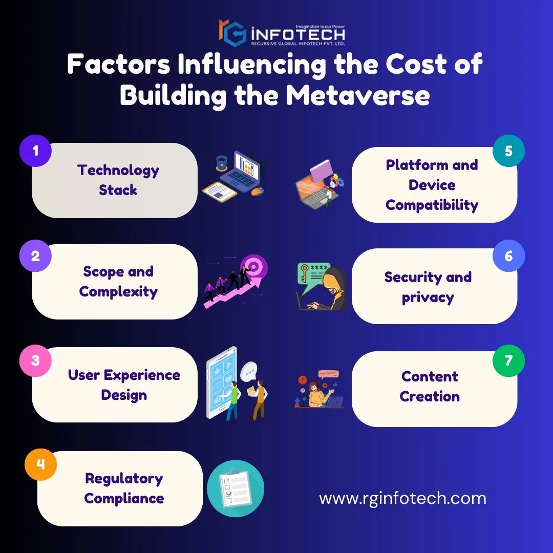 Factors-Influencing-the-Cost-of-Building-the-Metaverse