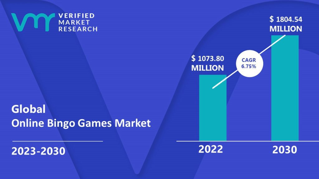 Online-Bingo-Games-Market-Size-And-Forecast