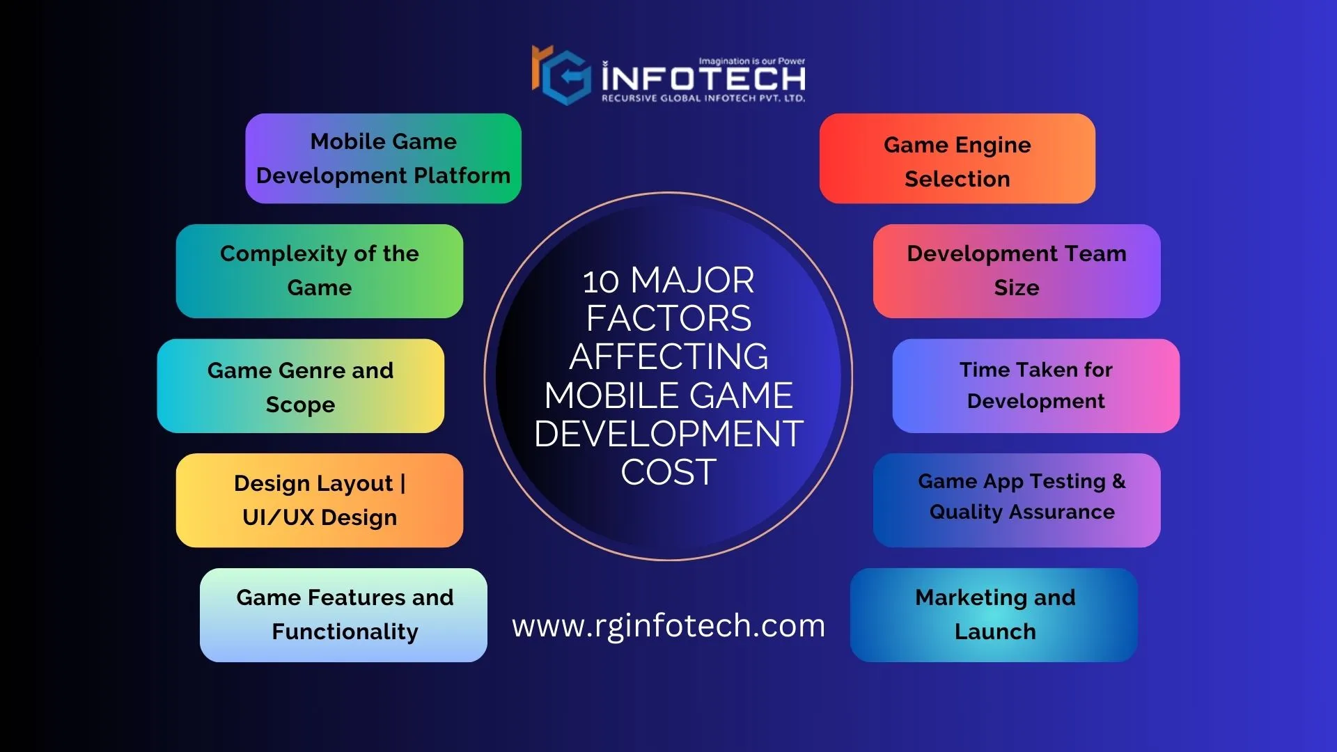 Factors Affecting The Mobile Game Development Cost