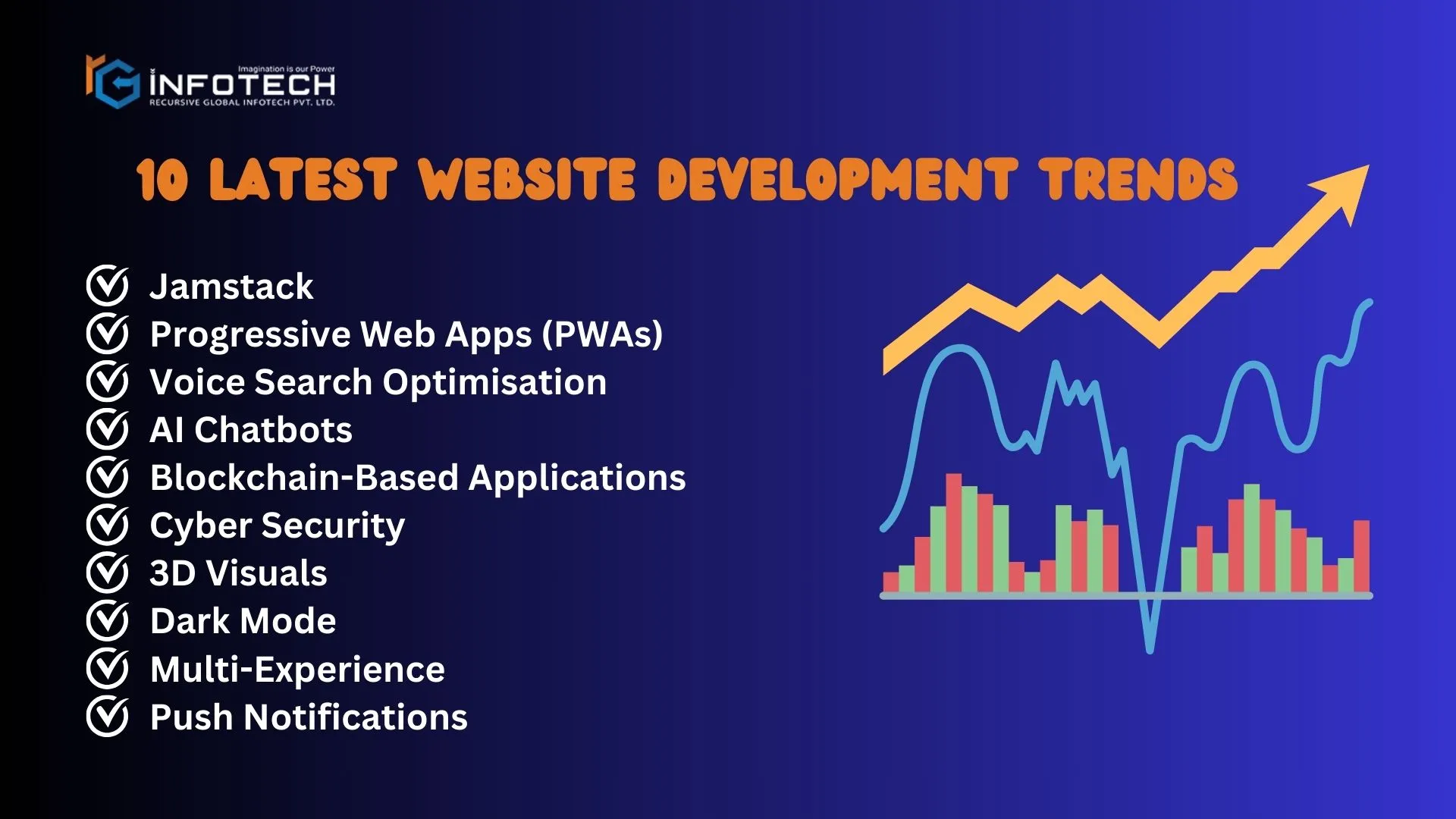Latest Website Development Trends